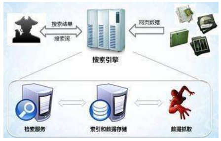 松滋市网站建设,松滋市外贸网站制作,松滋市外贸网站建设,松滋市网络公司,子域名和子目录哪个更适合SEO搜索引擎优化