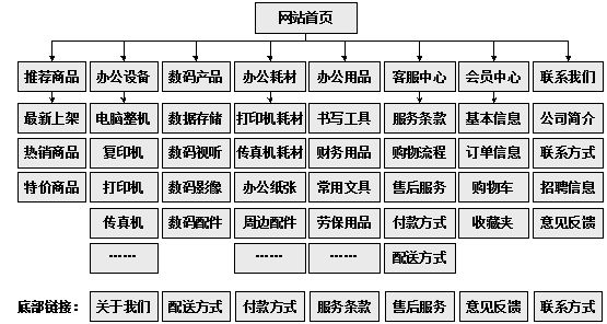 松滋市网站建设,松滋市外贸网站制作,松滋市外贸网站建设,松滋市网络公司,助你快速提升网站用户体验的4个SEO技巧